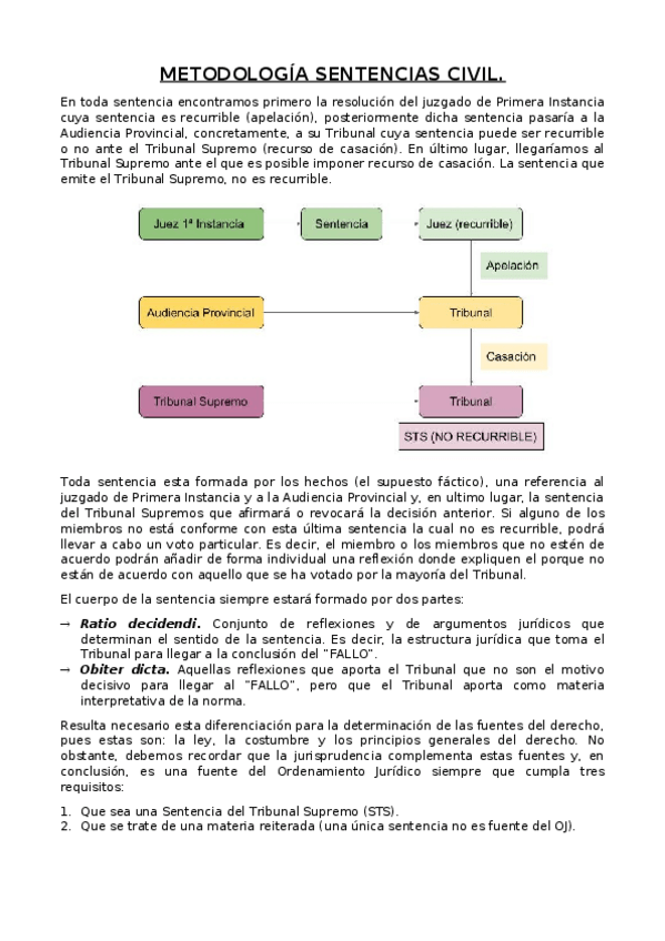 Miniatura del documento METODOLOGIA-SENTENCIAS-CIVIL.docx