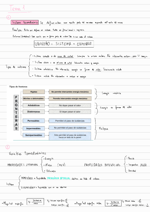 Miniatura del documento Tema-1-resumen-y-ejs.pdf