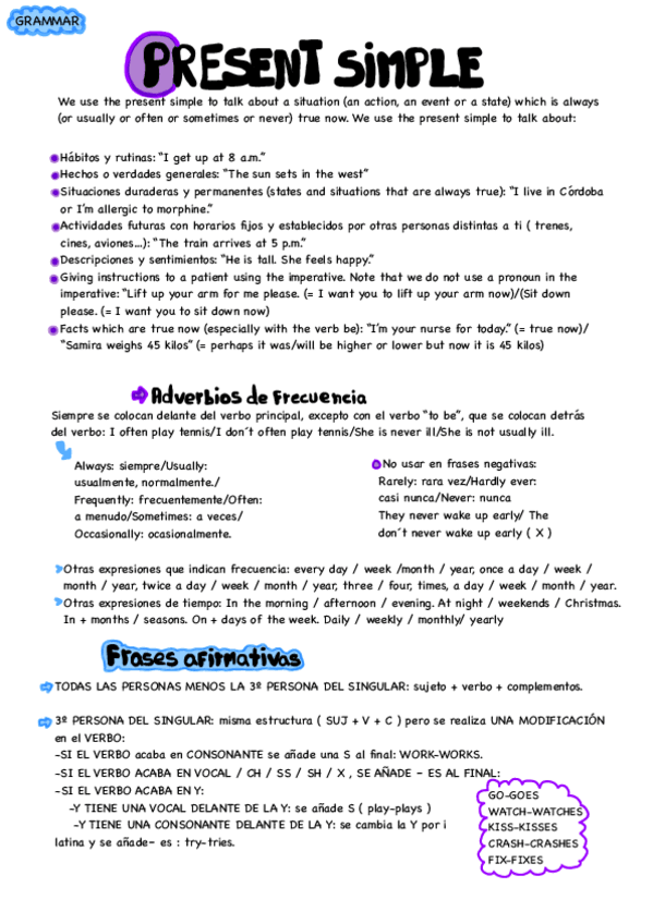 Miniatura del documento Ingles-present-resumen.pdf