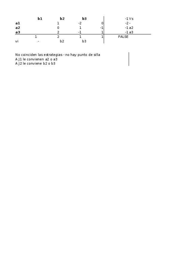 Miniatura del documento Tarea7LolChaGar-copia.xlsx
