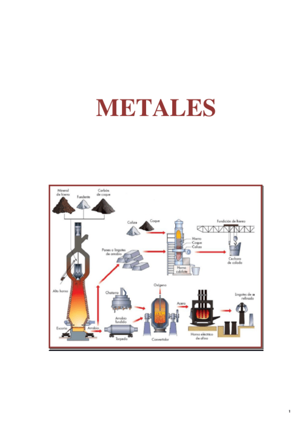 Miniatura del documento TEMA-LOS-METALES-2o-ESO.pdf