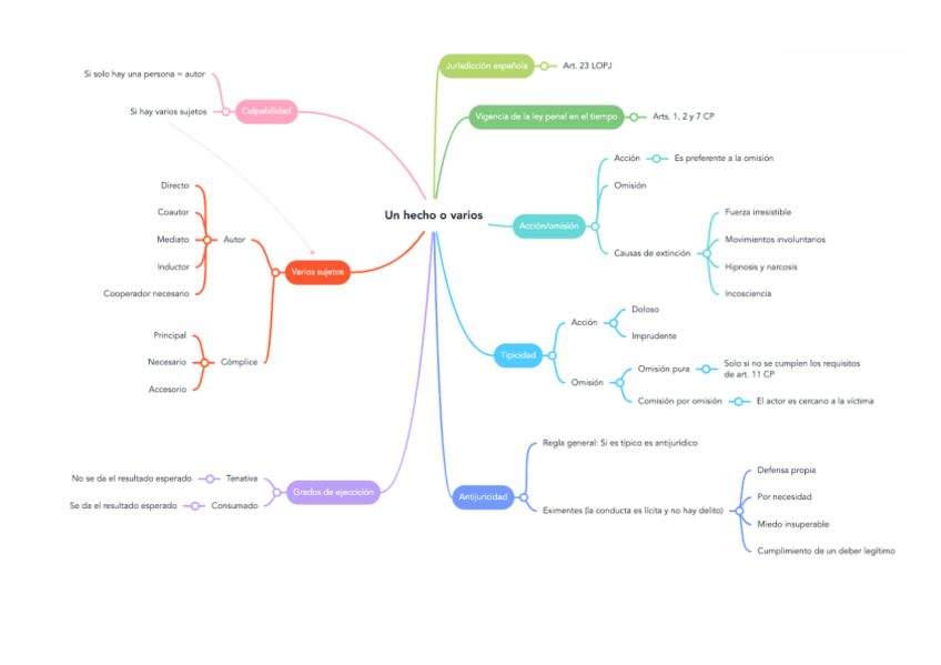 Miniatura del documento Esquema-Penal-II.pdf