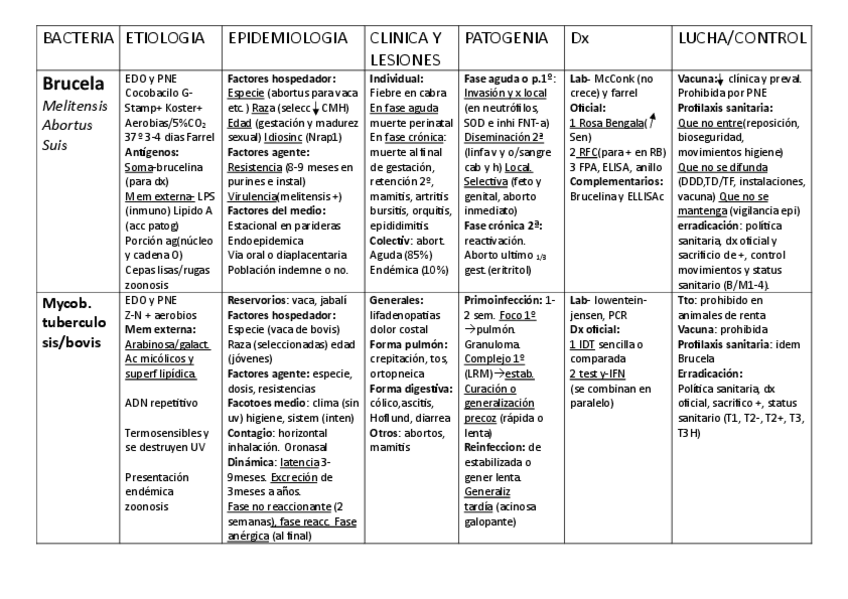 Miniatura del documento Tablas-bacterias-1o-parcial.pdf