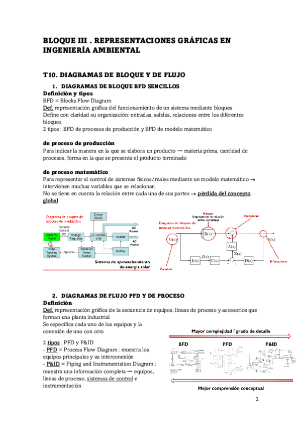 Miniatura del documento apuntes-bloque-III-t10-t11-t12.pdf