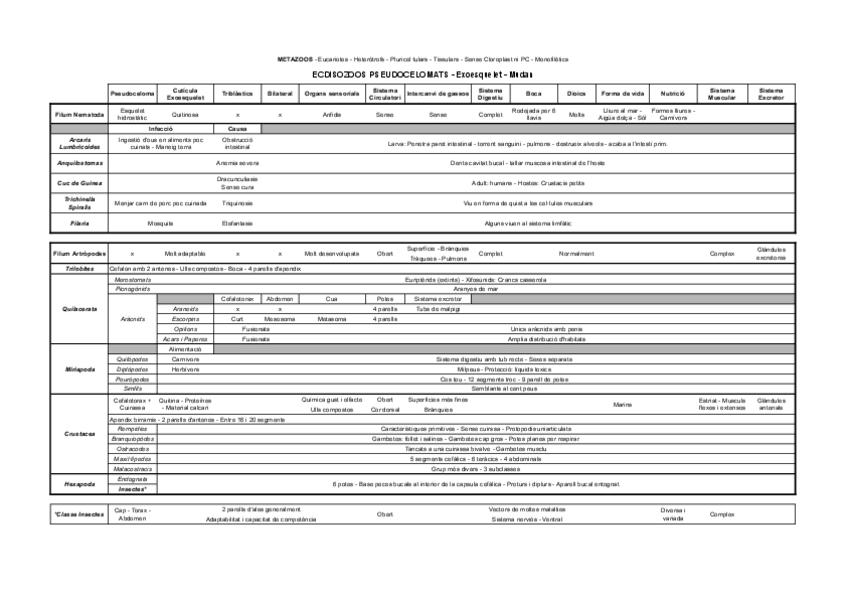 Miniatura del documento Ecdisozoos.pdf