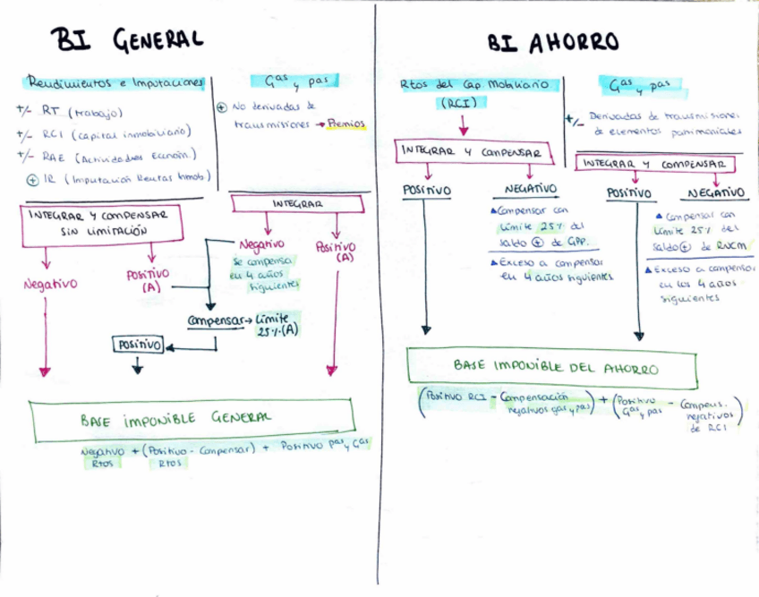 Miniatura del documento ESQUEMA-BIG-Y-BI-AHORRO.pdf