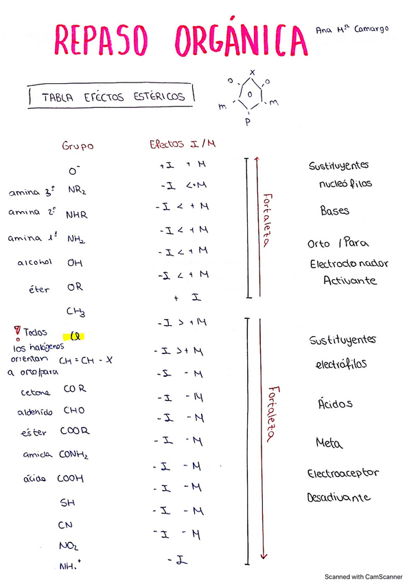 Miniatura del documento Reacciones-temas-6-12.pdf