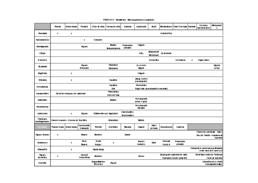 Miniatura del documento Protists.pdf