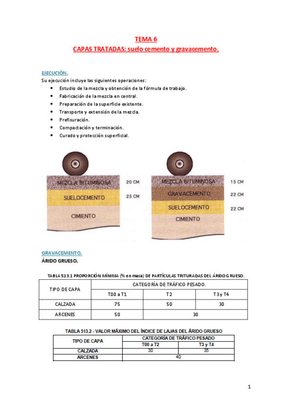 Miniatura del documento Tema 6. Capas tratadas.pdf