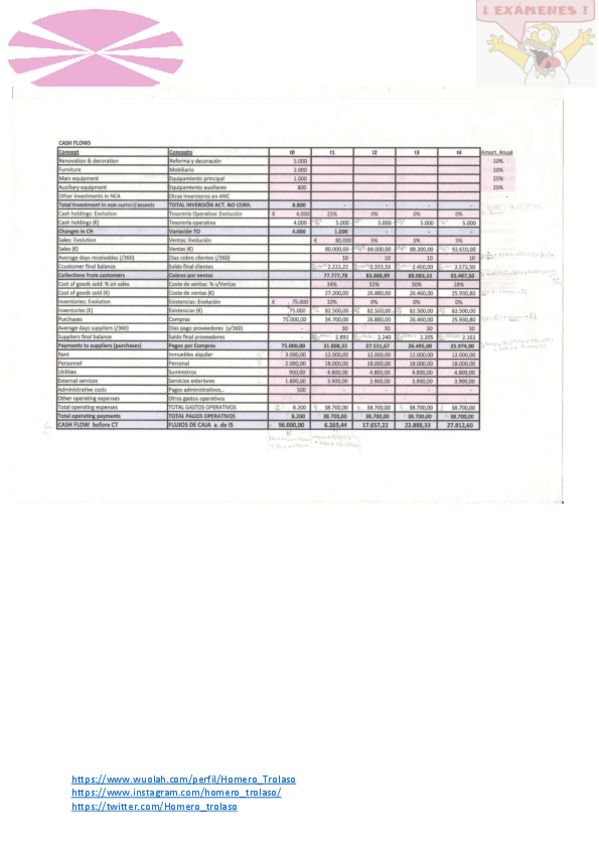 Miniatura del documento Ejercicio metodo Directo.pdf
