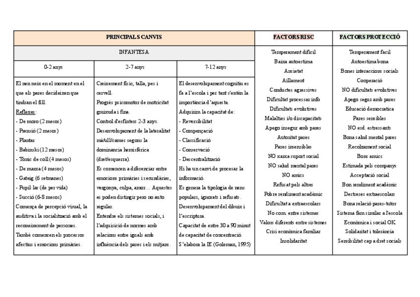 Miniatura del documento Resum-general-evolutiva.pdf