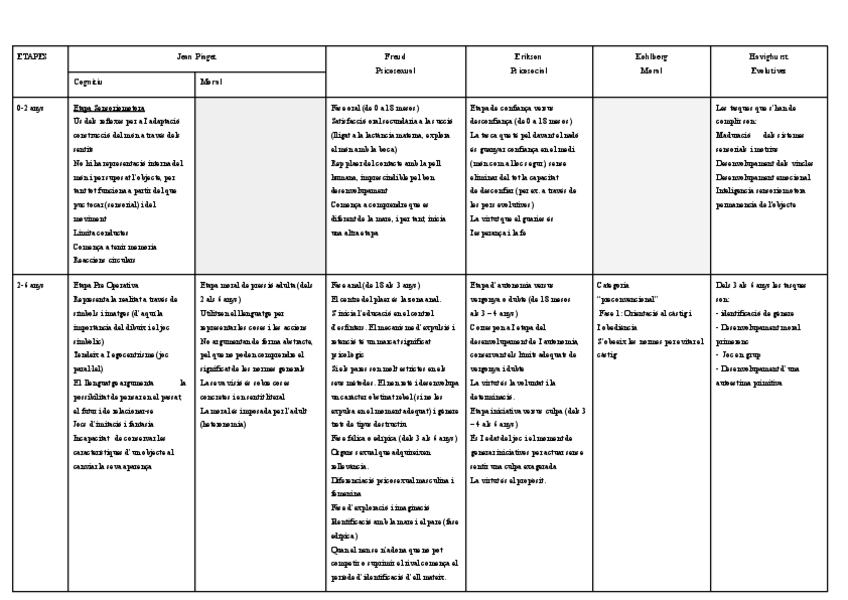 Miniatura del documento TAULA-AUTORS-EVOLUTIVA.pdf