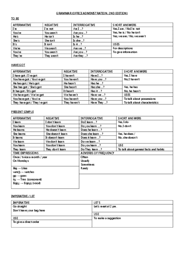 Miniatura del documento GRAMMAR-UNIT-1-2-3-4-5-6-7-8-9-10-OFFICE-ADMINISTRATION-2ND-EDITION.pdf