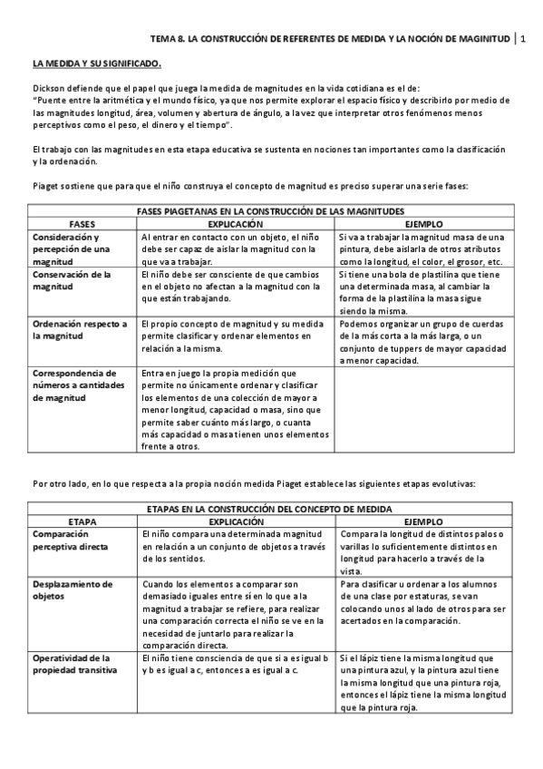 Miniatura del documento MATEMATICAS-TEMA-8.pdf