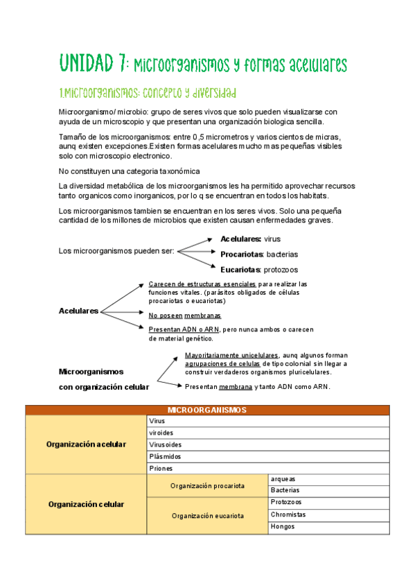 Miniatura del documento Microorganismos-y-formas-acelulares.pdf