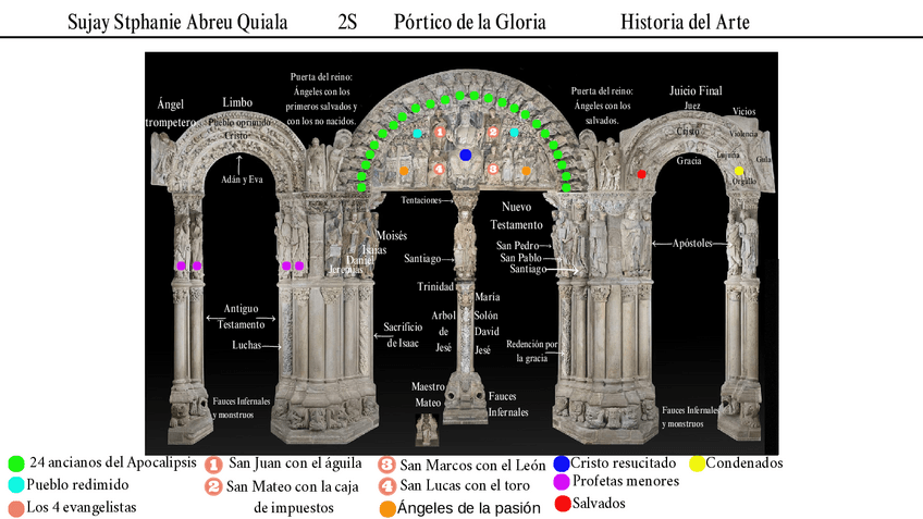 Miniatura del documento Portico-de-la-Gloria.pdf
