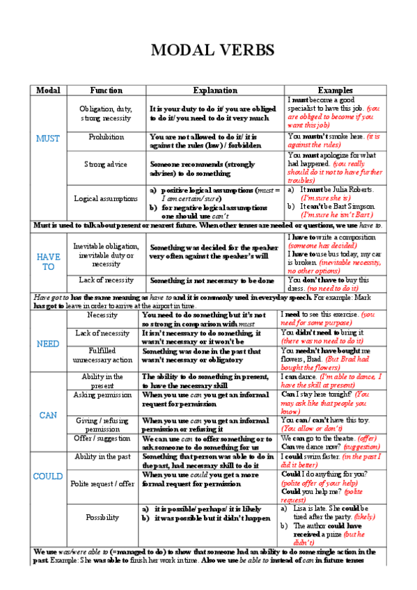 Miniatura del documento MODAL-VERBS-02Theory-and-Exercises.pdf