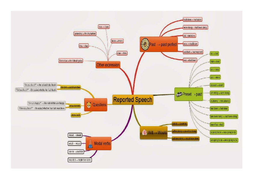 Miniatura del documento REPORTED-SPEECH-03Theory.pdf
