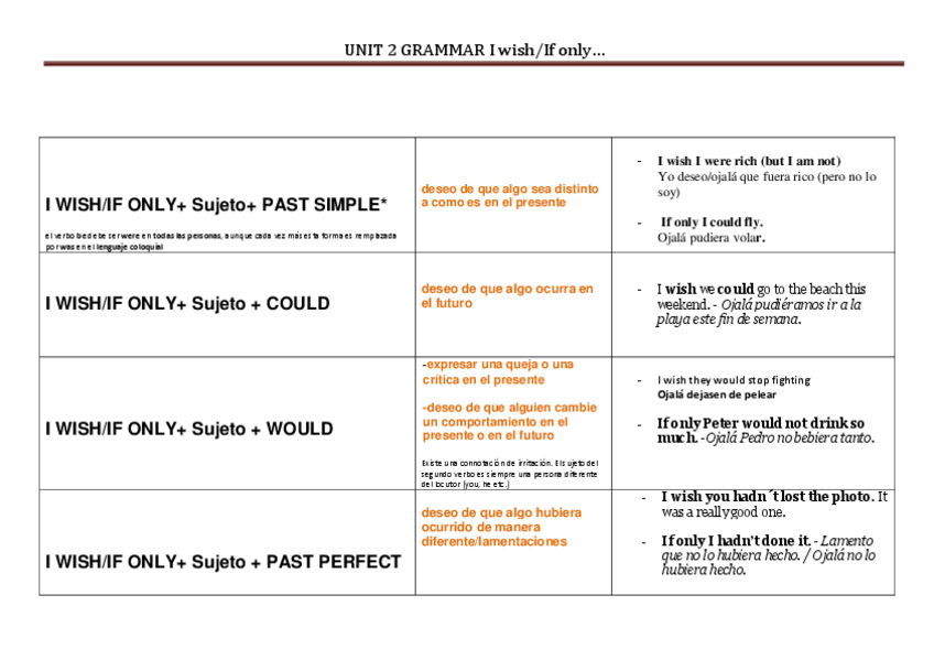 Miniatura del documento WISH-CLAUSESTheory-and-Exercises-01.pdf