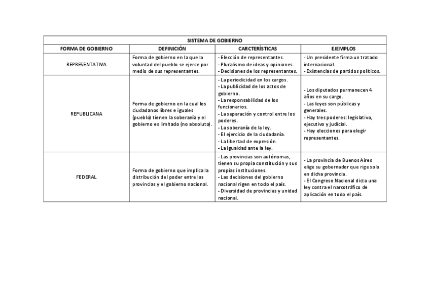 Miniatura del documento Sistema-de-gobierno-argentino.pdf