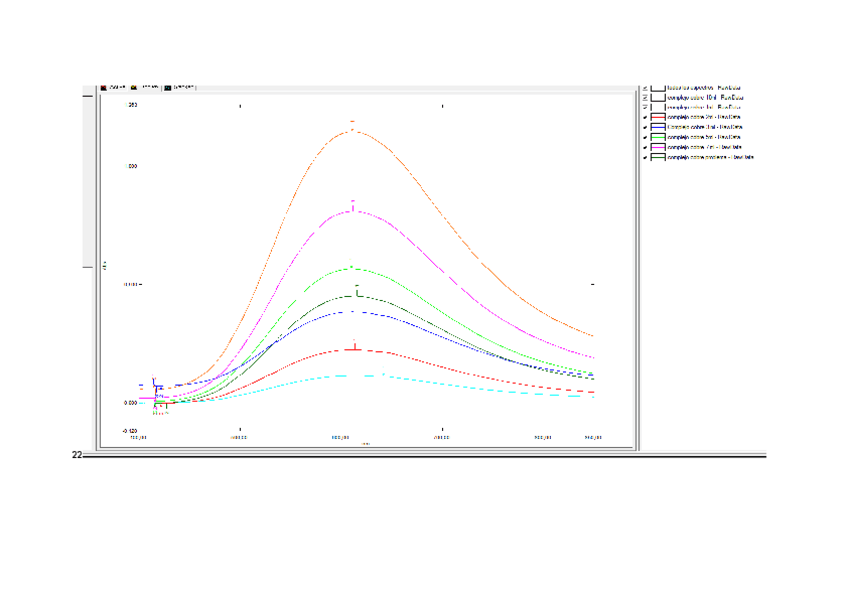Miniatura del documento Espectros-identificados-practicas-general.pdf