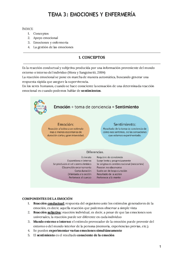Miniatura del documento Tema-3-Emociones-y-enfermeria.pdf
