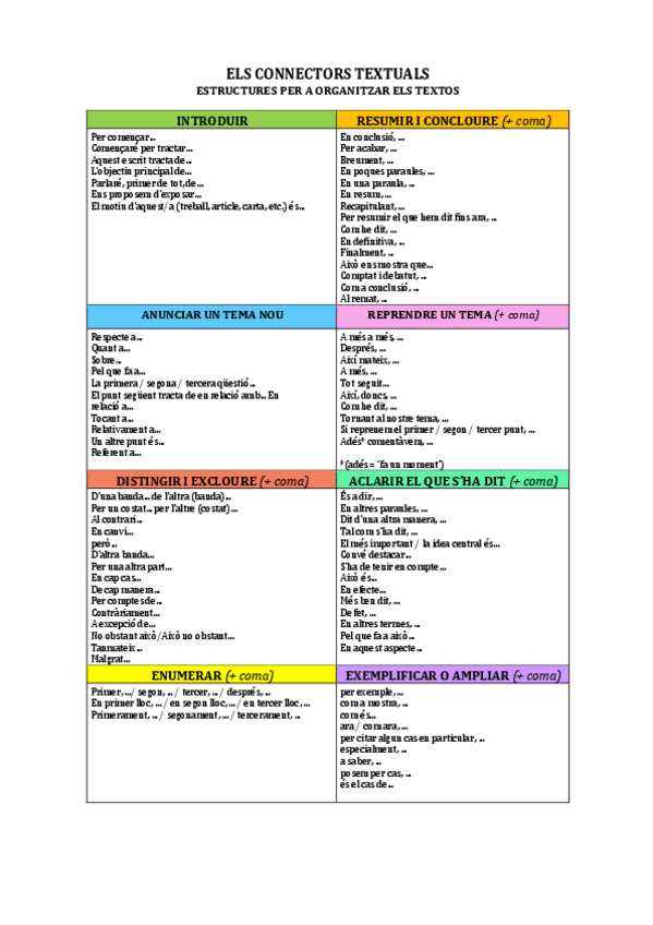 Miniatura del documento Conectores-textuales.pdf