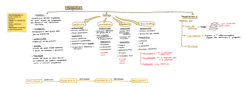 Miniatura del documento T1-MATERIALS.pdf