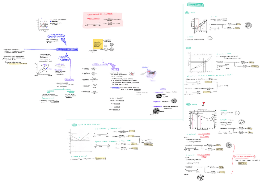 Miniatura del documento T5-DIAGRAMES-DE-FASE.pdf