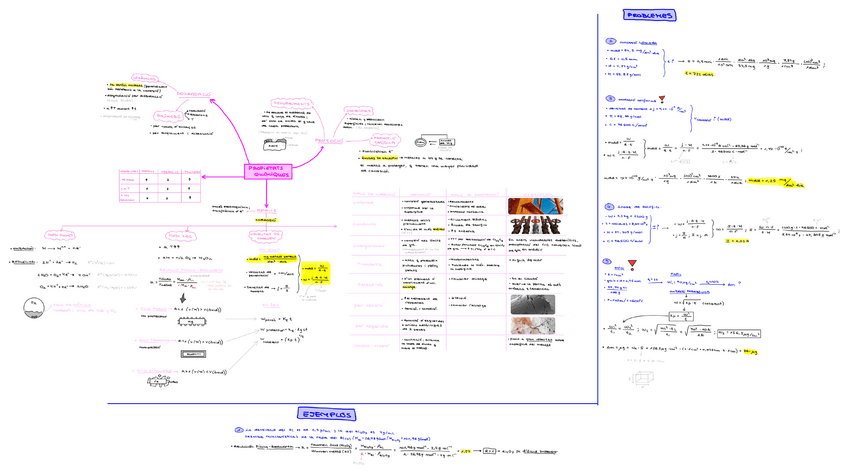 Miniatura del documento T9-PROP.-QUIMIQUES.pdf