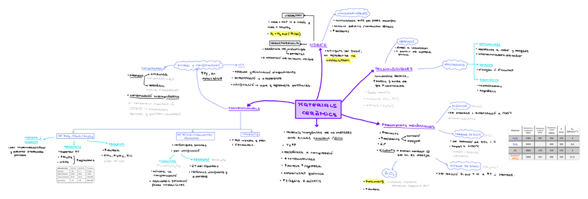 Miniatura del documento T11-MATERIALS-CERAMICS.pdf
