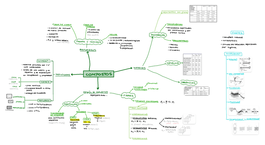 Miniatura del documento T13-COMPOSTOS.pdf