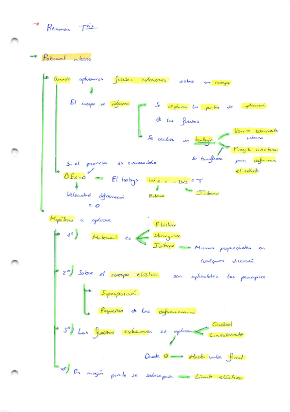 Miniatura del documento resumenesresistencia.pdf