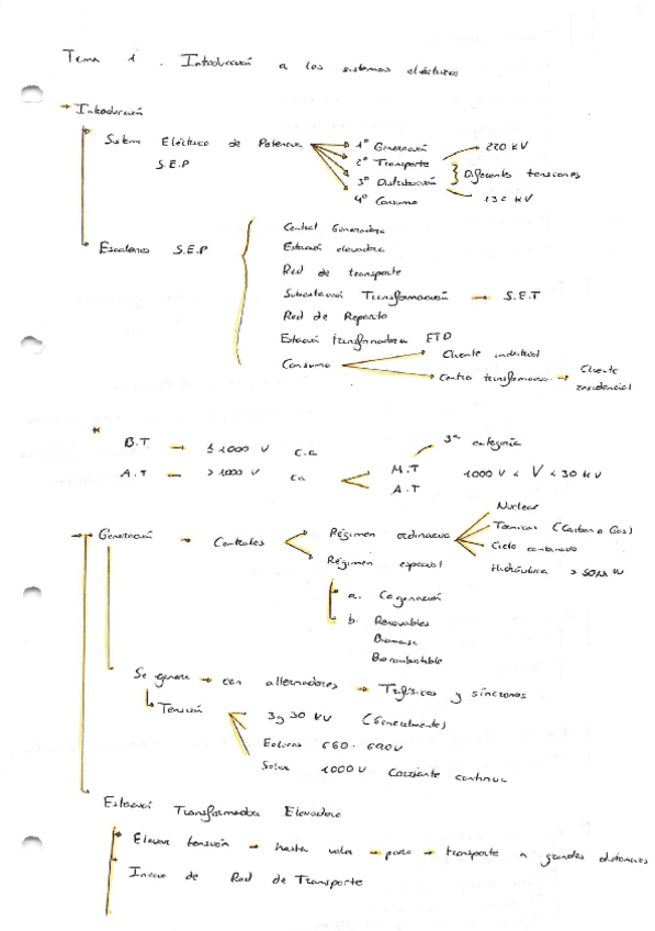 Miniatura del documento resumeneselectrica.pdf