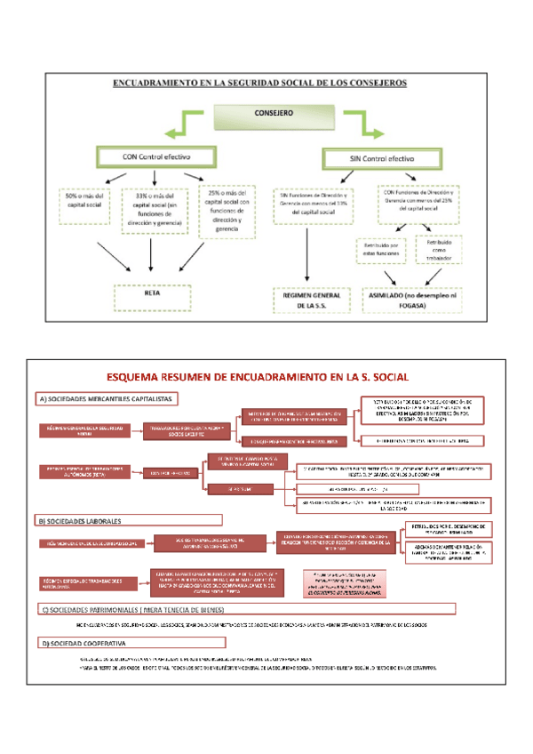 Miniatura del documento TEMA-3.1-esquemas.pdf