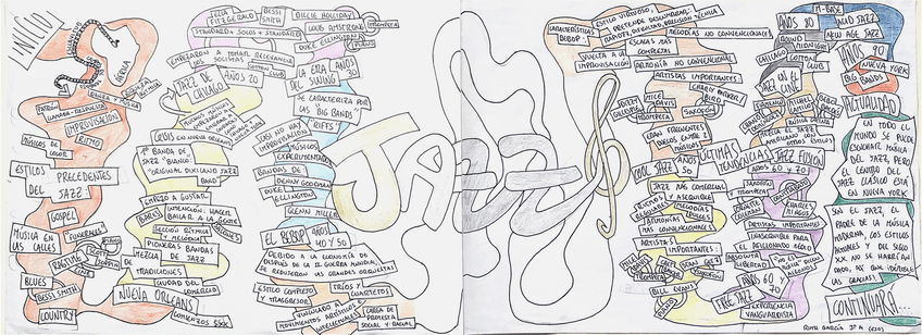 Miniatura del documento Historia-del-Jazz-Mapa-Mental.pdf