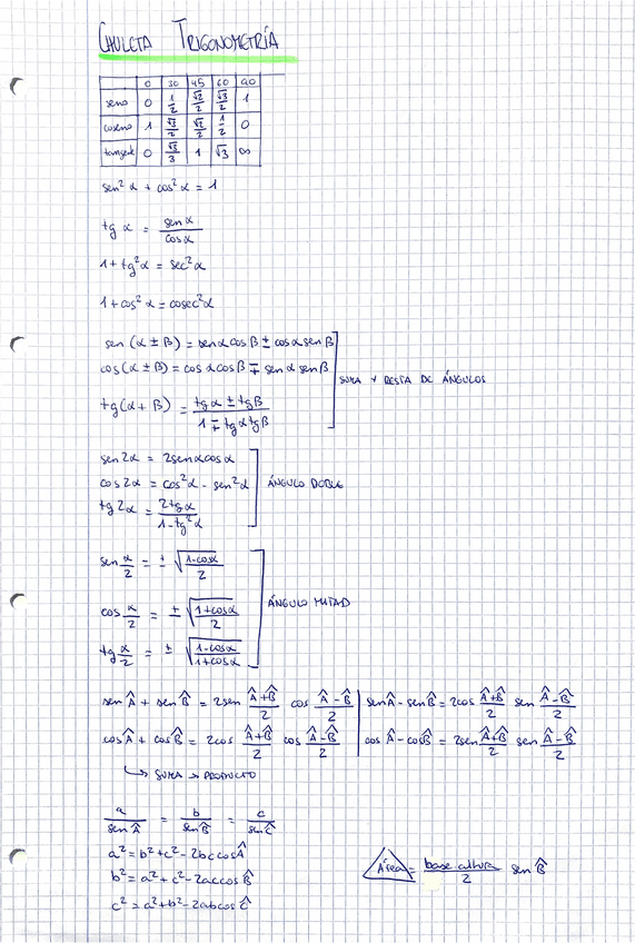 Miniatura del documento Chuleta-Trigonometria.pdf