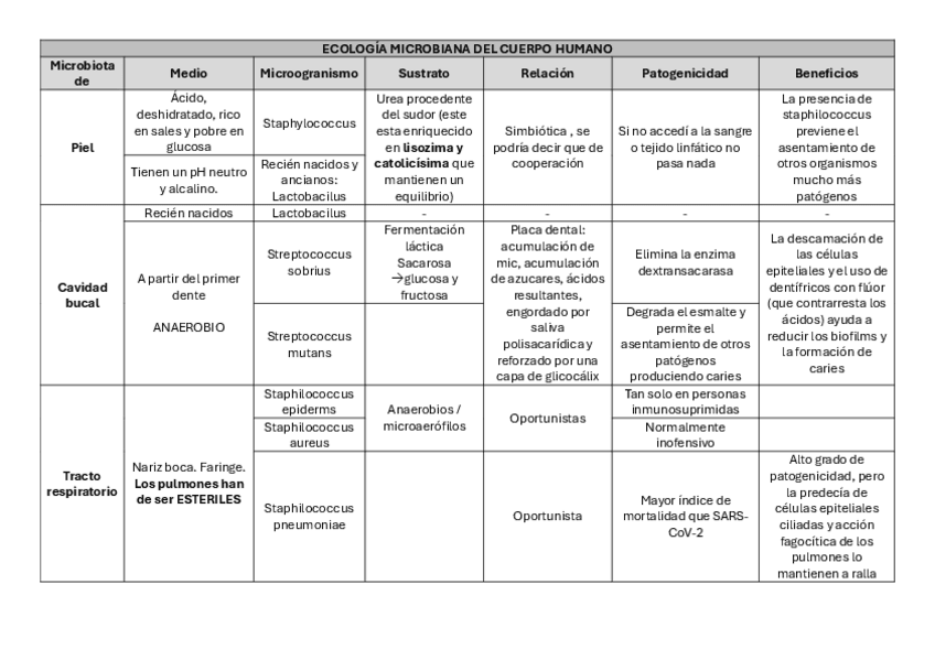 Miniatura del documento Ecologia-microbiana-del-cuerpo-humano.pdf