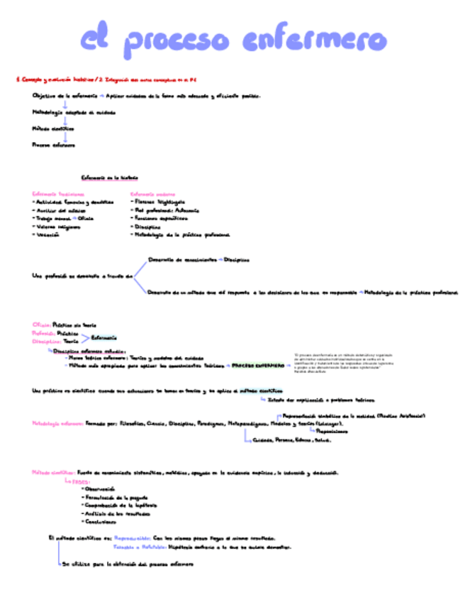 Miniatura del documento Tema-1-Metodologia-enfermera.pdf