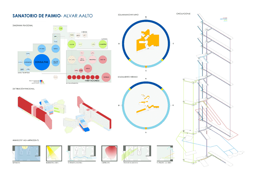 Miniatura del documento ANALISIS-FUNCIONAL-SANATORIO-DE-PAIMIO.pdf