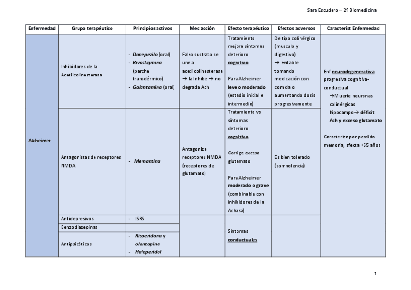 Miniatura del documento Farma.pdf