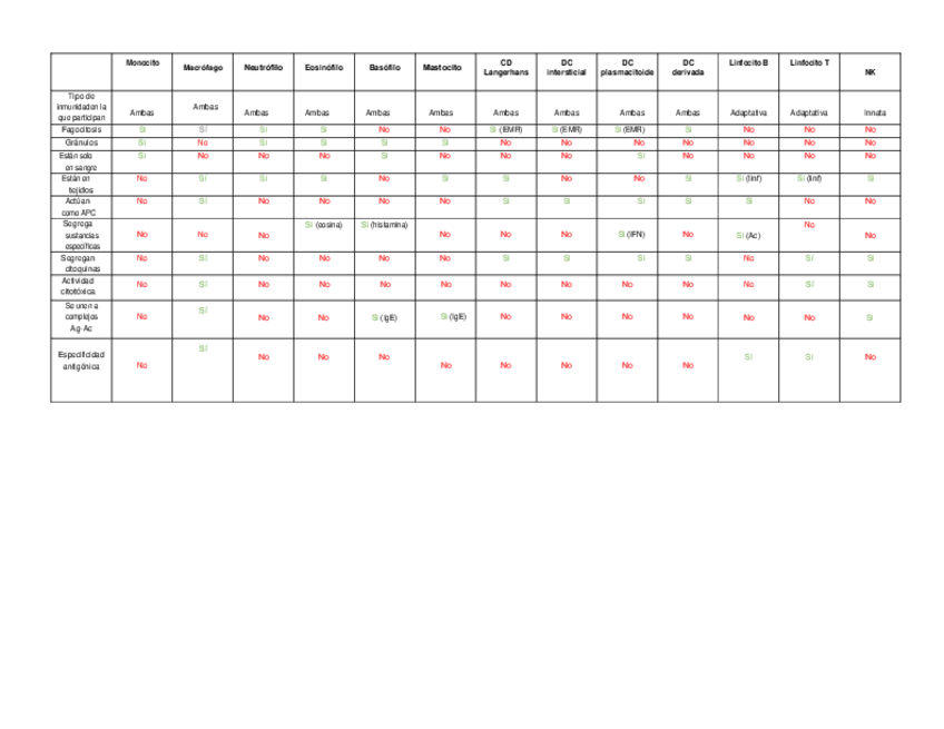 Miniatura del documento Inmuno.pdf
