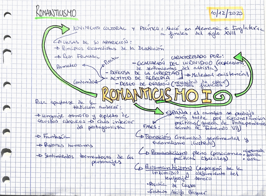 Miniatura del documento Romanticismo-Esquema.pdf