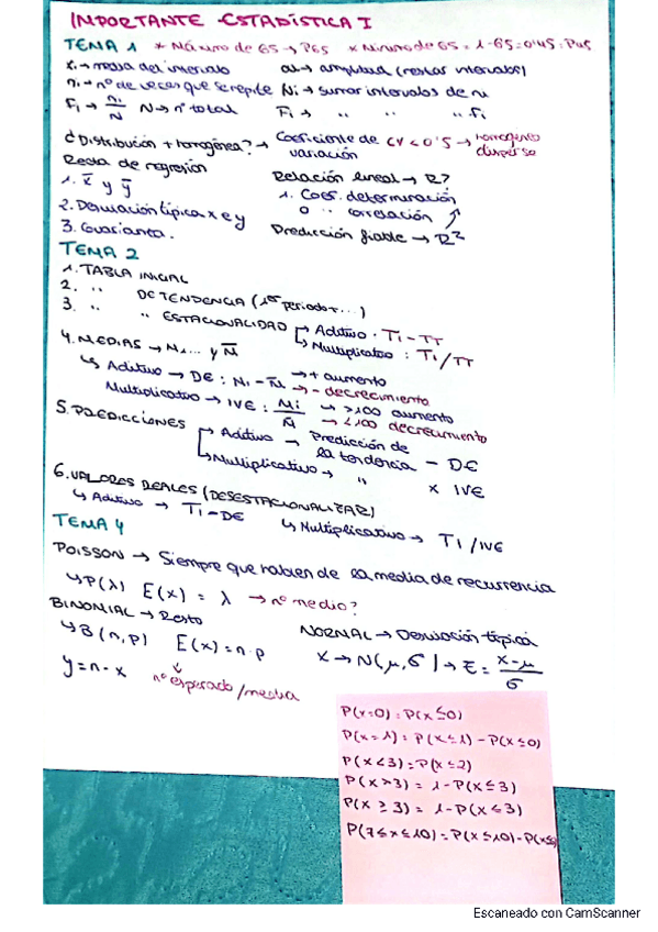 Miniatura del documento Resumen-Estadistica-I.pdf