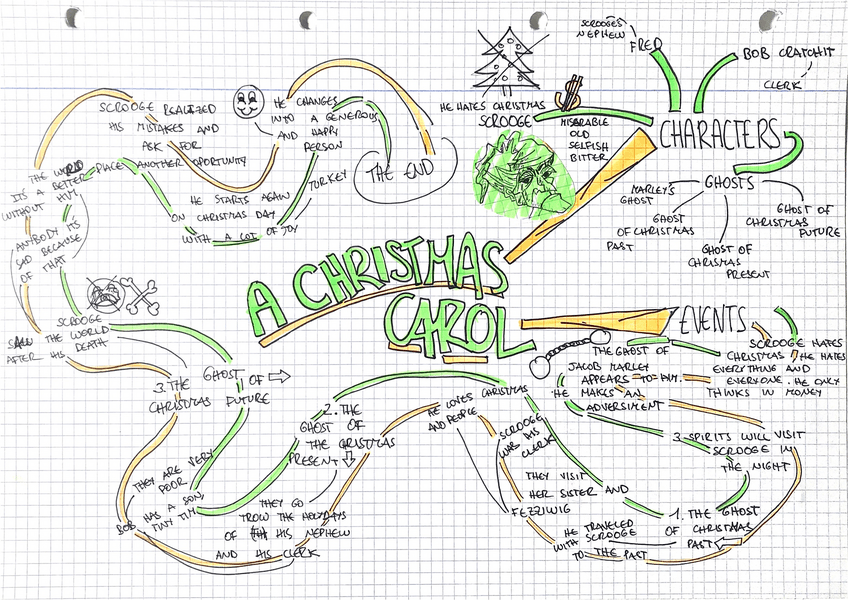 Miniatura del documento Chritsmas-Carol-Mind-Map.pdf
