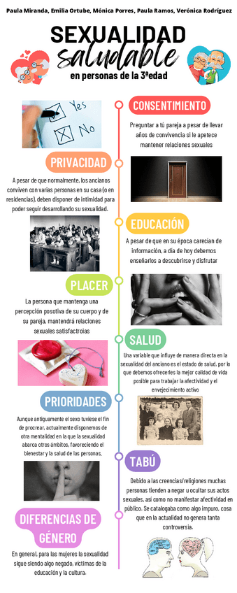 Miniatura del documento Infografia-Sexualidad-Saludable-en-personas-de-la-3a-edad.pdf