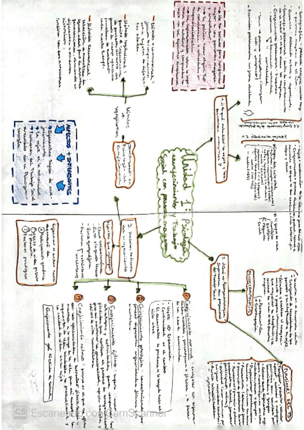 Miniatura del documento mapa-conceptual-tema-1.pdf