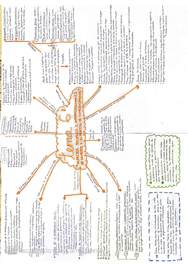Miniatura del documento mapa-conceptual-tema-6.pdf