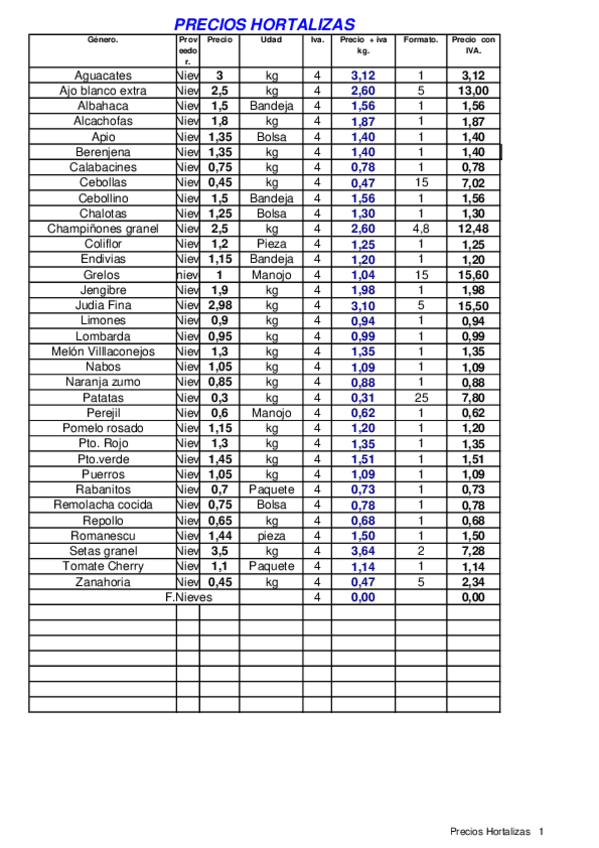 Miniatura del documento Precios - Hortalizas.pdf
