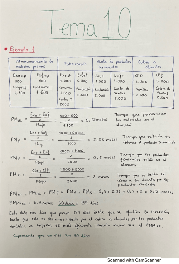 Miniatura del documento Supuestos-Resueltos-Tema-8-y-9.pdf